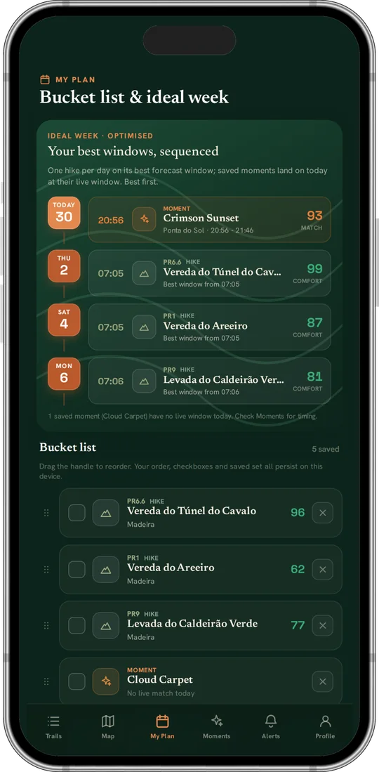 Levadas app: Your bucket list